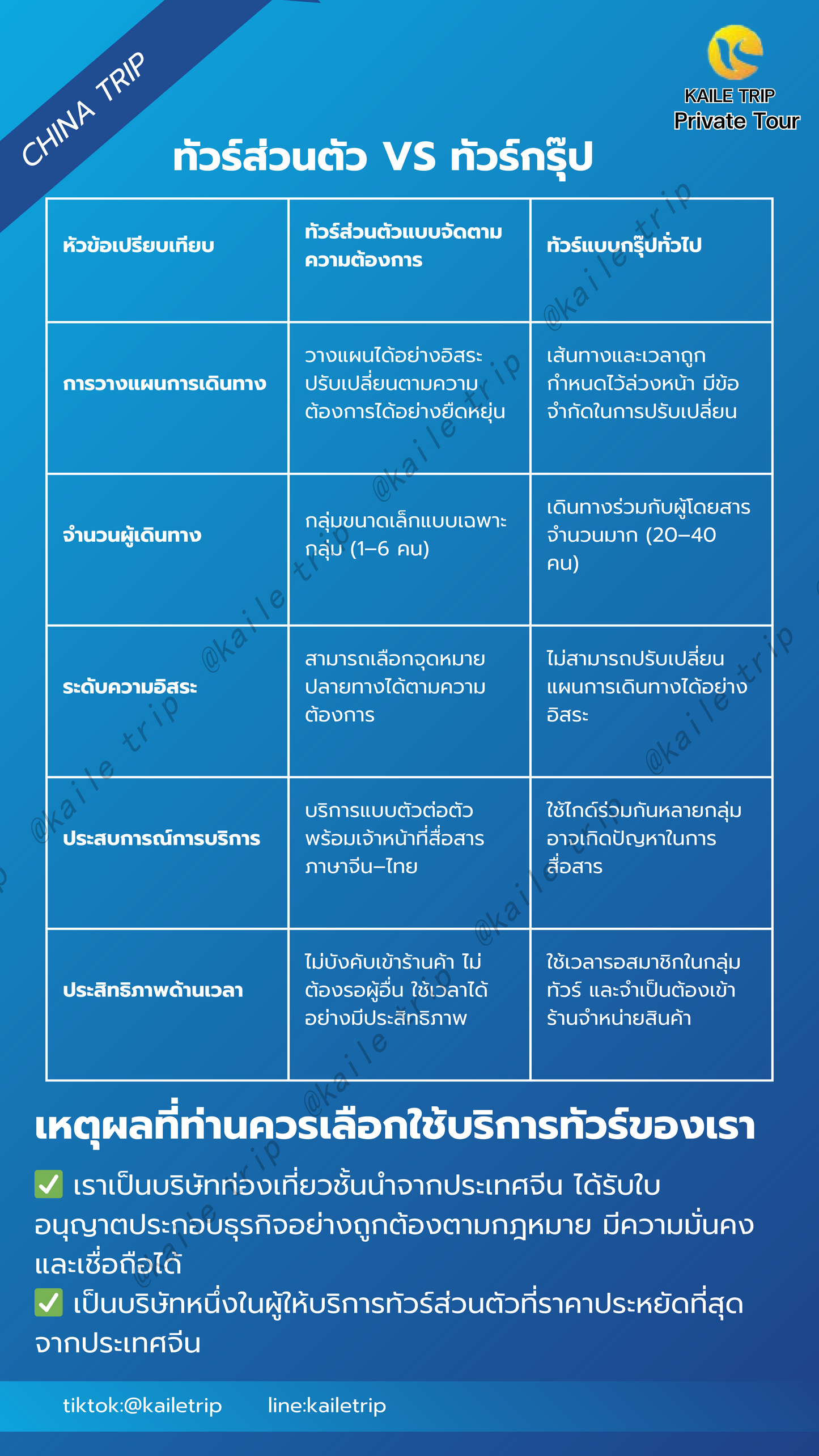 แนะนำบริษัทkailetripอย่างละเอียด-ช่องชำระเงินมัดจำ